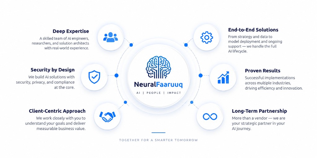 NeuralFaaruuq: Deep Expertise, End-to-End Solutions, Proven Results, Long-Term Partnership, Client-Centric Approach, and Security by Design. AI, People, Impact. Together for a smarter tomorrow.